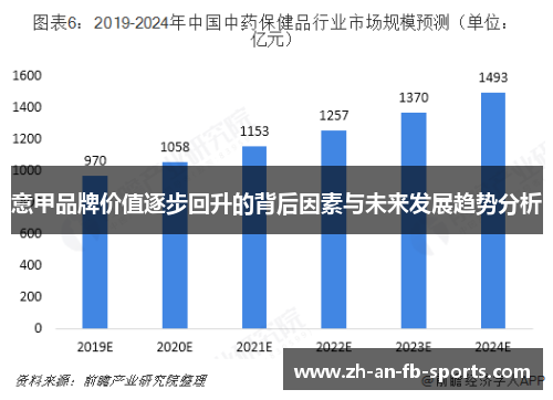 意甲品牌价值逐步回升的背后因素与未来发展趋势分析 意甲品牌价值逐步回升的背后因素与未来发展趋势分析