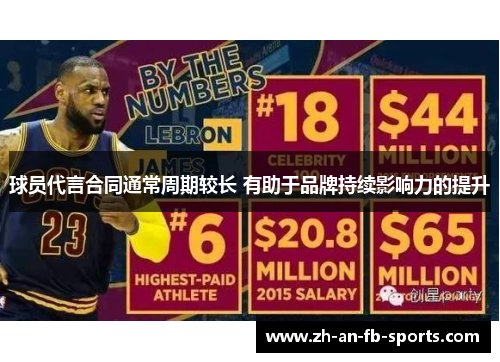 球员代言合同通常周期较长 有助于品牌持续影响力的提升