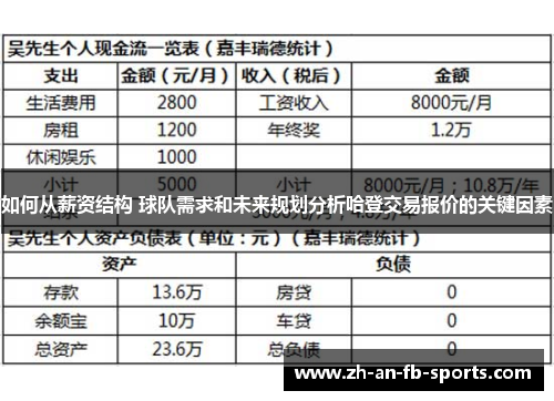 如何从薪资结构 球队需求和未来规划分析哈登交易报价的关键因素 如何从薪资结构 球队需求和未来规划分析哈登交易报价的关键因素