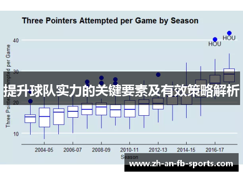 提升球队实力的关键要素及有效策略解析