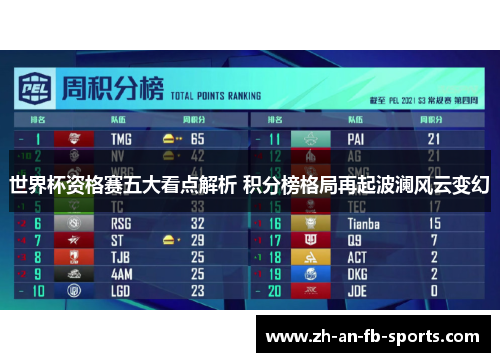 世界杯资格赛五大看点解析 积分榜格局再起波澜风云变幻