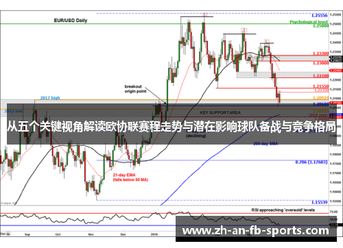 从五个关键视角解读欧协联赛程走势与潜在影响球队备战与竞争格局
