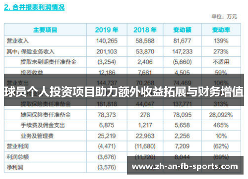 球员个人投资项目助力额外收益拓展与财务增值