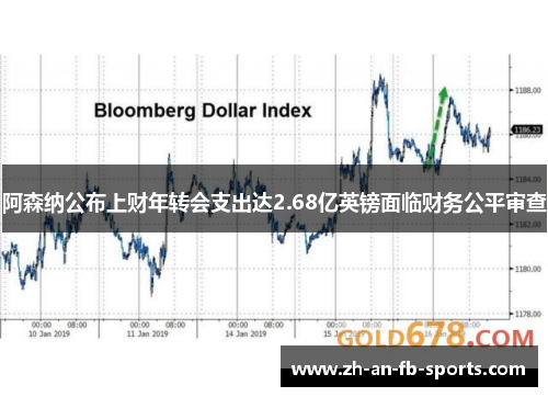 阿森纳公布上财年转会支出达2.68亿英镑面临财务公平审查 阿森纳公布上财年转会支出达2.68亿英镑面临财务公平审查